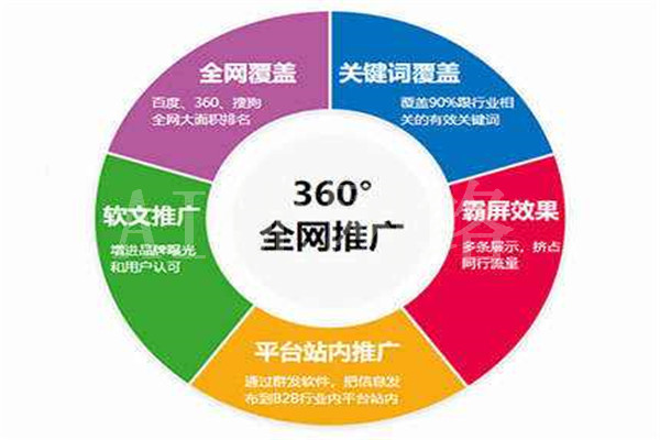  Kizilsu Suzhou official website seo optimization platform